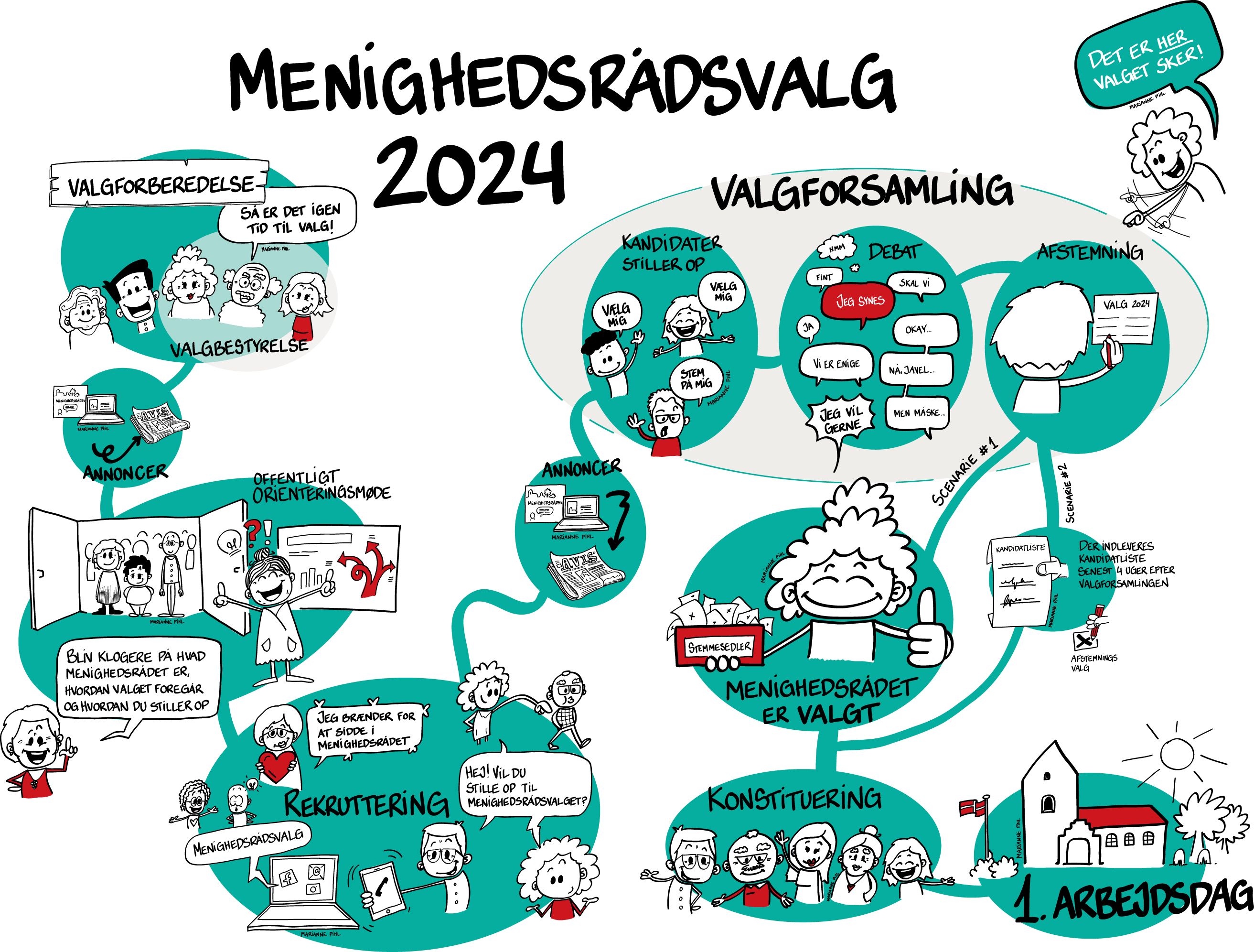 Ilustration af valgforsamling